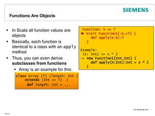 Functional Aspects: Currying (1)Currying means to transform a function with multiple arguments to a nested call of functions with one (or more) argument(s)def fun(i:Int)(j:Int) {}   (Int)=>(Int)=>Unit=<function1>Page 39object scalafunctions {   def fun1(i:Int, j:Int) : Int = i + jdef fun2(i:Int)(j:Int) : Int = i + j     def main(args: Array[String]) {	println(fun1(2,3))	println(fun2(2){3})	println(fun2{2}{3} )   }}  // => 5 5 5