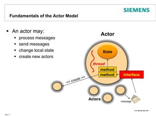 Fundamentals of the Actor ModelAn actor may: process messages send messageschange local statecreate new actorsPage 12ActorStatethreadmethodInterfacemethod<< create >>Actorsmessage