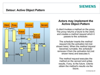Actors may implement the Active Object PatternA client invokes a method on the proxy. The proxy returns a future to the client, and creates a method request which it passes to the scheduler. The scheduler inserts the method request into the activation list (not shown here). When the method request becomes runnable, the scheduler removes it from the activation list (not shown here) and executes it. The method request executes the method on the servant and writes results, if any, to the future. Clientsobtain the method’s results via the future.ClientProxySchedulerServantmethodFutureMethodRequestinsertdispatchcallmethodwritereadDetour: Active Object Pattern