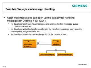 Possible Strategies in Message HandlingActor implementations can open up the strategy for handling messages BYO (Bring-Your-Own):let developer configure how messages are arranged within message queue  FIFO, priority based, etc.let developer provide dispatching strategy for handling messages such as using thread pools, single threads, etc.let developers add communication protocols for remote actorsPage 19StrategyContextalgorithm()strategy()Strategydispatch()ConcreteStrategyAConcreteStrategyB