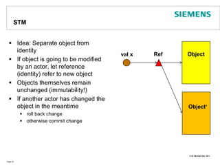 STMIdea: Separate object from identityIf object is going to be modifiedby an actor, let reference (identity) refer to new objectObjects themselves remainunchanged (immutability!)If anotheractor has changed the object in the meantimeroll back changeotherwise commit changePage 23RefObjectval xObject‘