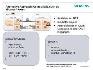 Alternative Approach: Using a DSL such as Microsoft AxumPage 42Available for .NETIncubator projectActor definition in Axum, Code also in other .NET languagesDomainDomainShared StateShared Statechannel ChAddition{     input int Add;     output int Sum;     Start: { Add -> S1; }     S1: { Sum -> End; }}Reader AgentWriterAgentAgent:ReaderWriterAgentChannel w/ protocolAgent:Readerdomain A{intaccu;  int sum(int op) { }     agent Z : ChAddition{ }}Reader AgentsWriterAgentWriterAgentWriterAgentSchemaSchemaMicrosoft C++ developers should look at the AAL (Asynchronous Agents Library)