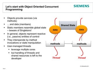 Let‘s start with Object Oriented Concurrent ProgrammingObjects provide services (via methods)... and data (members)Static members resemble global state – beware of Singletons!In general, objects represent reactive (i.e., passive) entities of controlThey interoperate by method invocations or state manipulationUser-managed threads leverage multiple coresbut handling of threads and shared resources is left to the developerShared StateThreadPage 8datadatamethodsmethodsThread