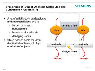 Challenges of (Object-Oriented) Distributed and Concurrent ProgrammingA lot of pitfalls such as deadlocks and race condidions due toBurden of thread managementAccess to shared stateManaging Lockswhich doesn‘t scale for large distributed systems with high numbers of objectsPage 9Shared StatedatadatamethodsmethodsDanger ZoneThreadThread