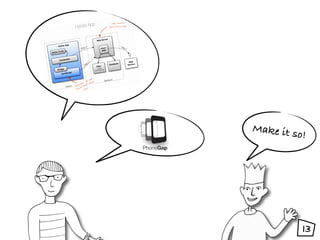 Make it s
         o!




            13
 