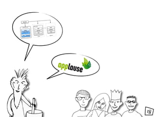 Generator




                      Native App
 Generator Input                             Logic
                               Logic
                                            Database
      Model                  Database
                and
describes logic                               Files
 complete system
                                   Files


 Files     Database                          Backend
                                   Device




                                                       18
 