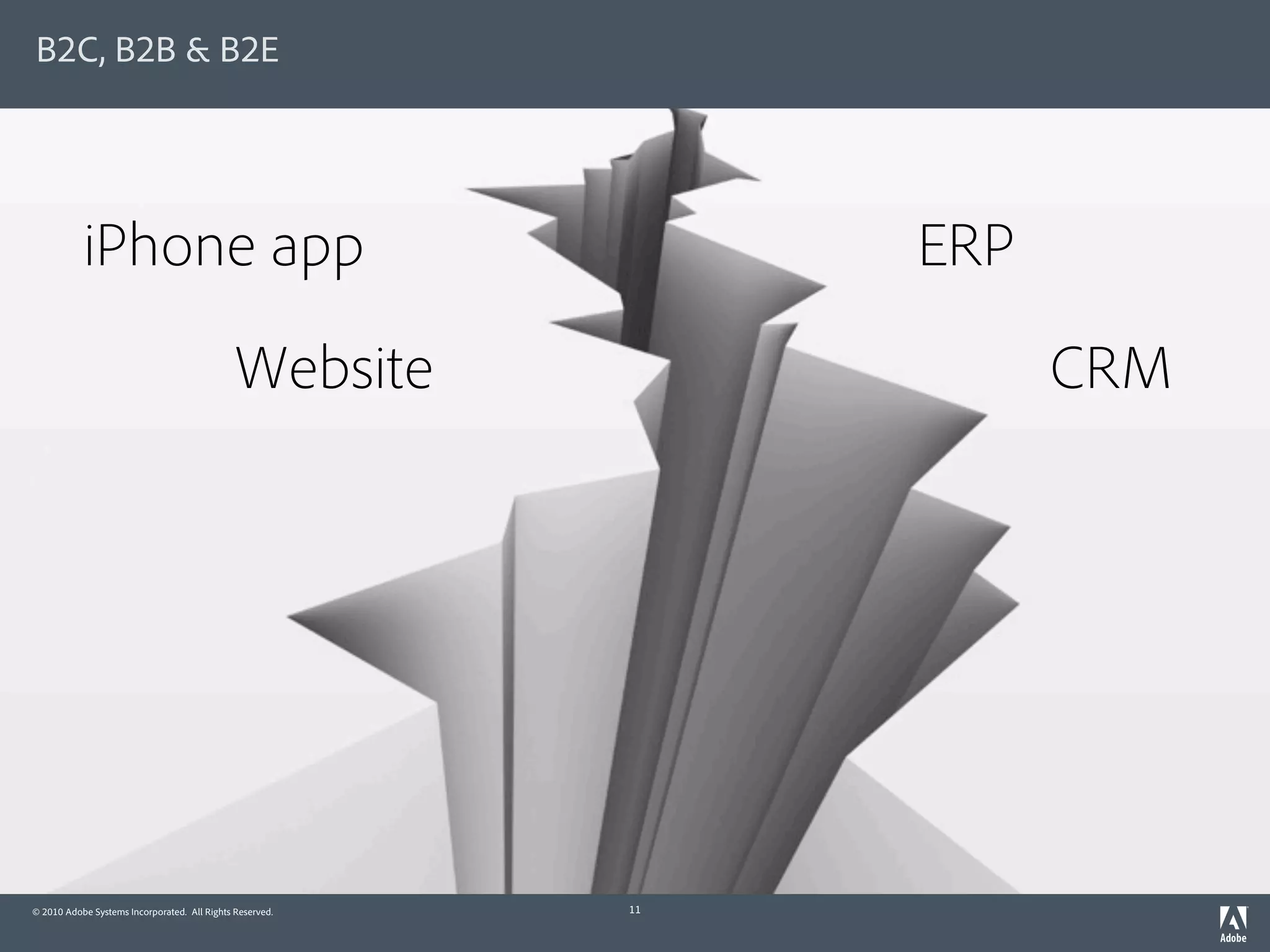B2C, B2B & B2E




           iPhone app                                          ERP
                                              Website                CRM




© 2010 Adobe Systems Incorporated. All Rights Reserved.   11
 