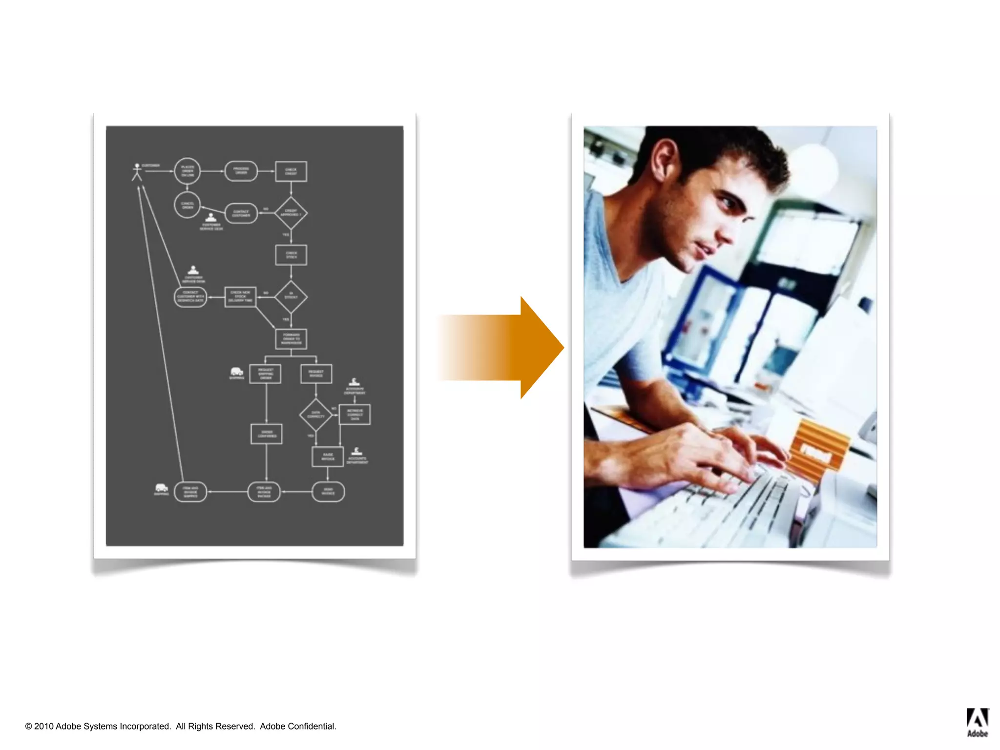 © 2010 Adobe Systems Incorporated. All Rights Reserved. Adobe Confidential.
 