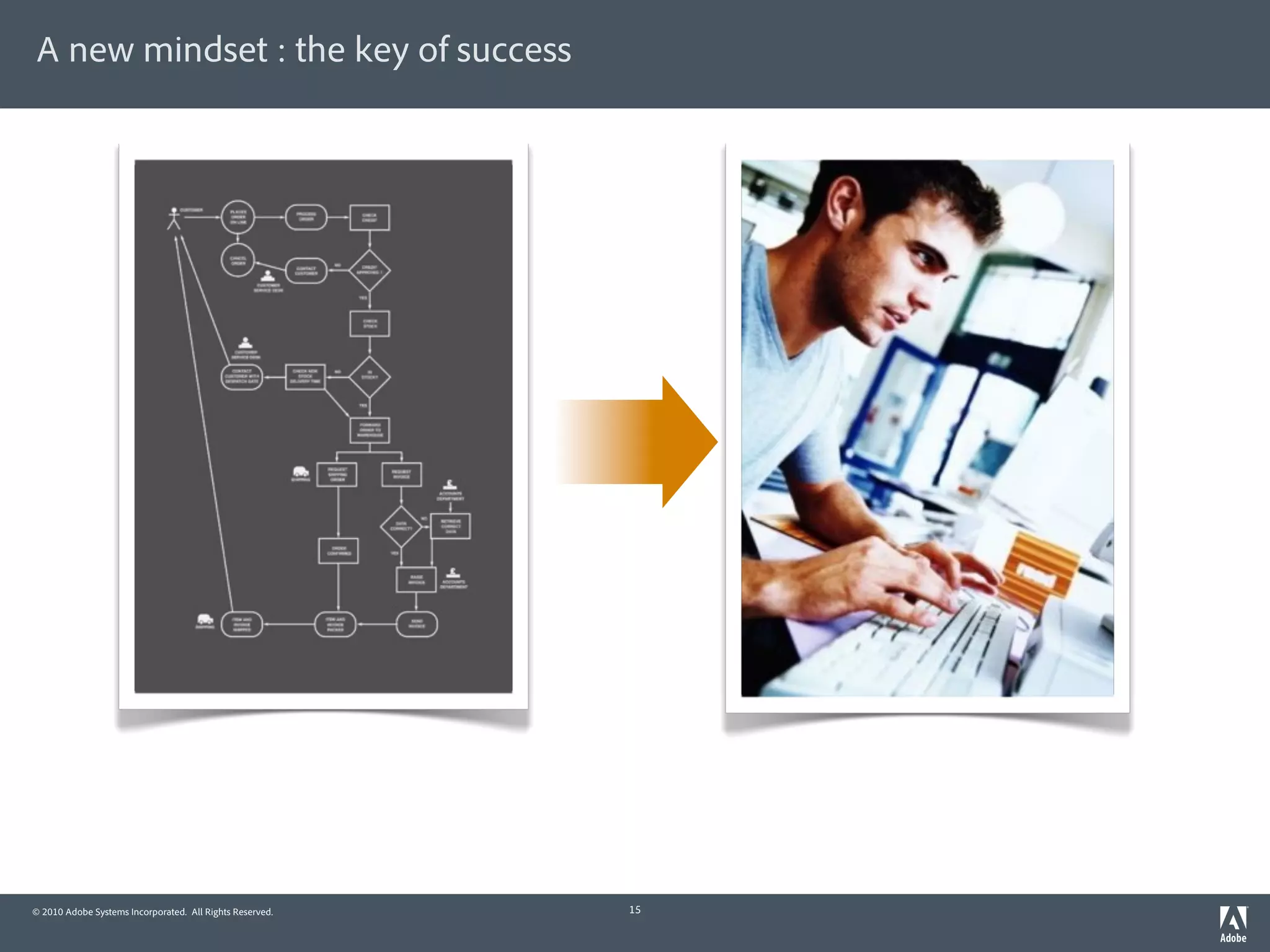 A new mindset : the key of success




© 2010 Adobe Systems Incorporated. All Rights Reserved.   15
 