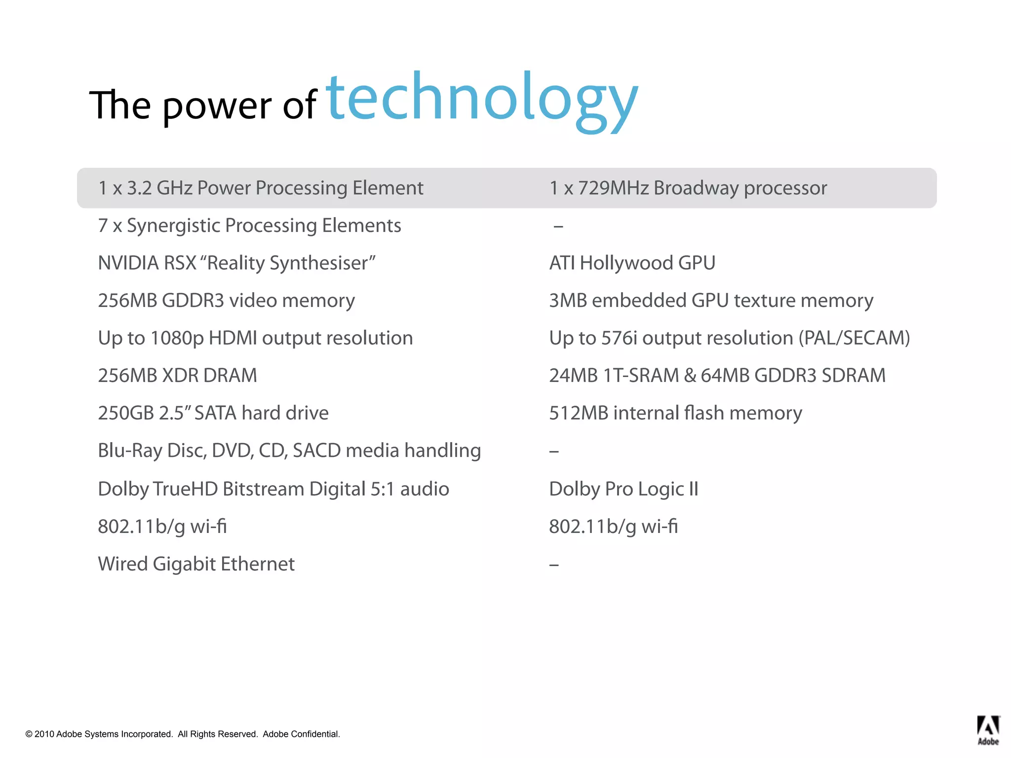 e power of                                    technology
                 1 x 3.2 GHz Power Processing Element                         1 x 729MHz Broadway processor
                 7 x Synergistic Processing Elements                          –
                 NVIDIA RSX “Reality Synthesiser”                             ATI Hollywood GPU
                 256MB GDDR3 video memory                                     3MB embedded GPU texture memory
                 Up to 1080p HDMI output resolution                           Up to 576i output resolution (PAL/SECAM)
                 256MB XDR DRAM                                               24MB 1T-SRAM & 64MB GDDR3 SDRAM
                 250GB 2.5” SATA hard drive                                   512MB internal ash memory
                 Blu-Ray Disc, DVD, CD, SACD media handling                   –
                 Dolby TrueHD Bitstream Digital 5:1 audio                     Dolby Pro Logic II
                 802.11b/g wi-                                                802.11b/g wi-
                 Wired Gigabit Ethernet                                       –




© 2010 Adobe Systems Incorporated. All Rights Reserved. Adobe Confidential.
 