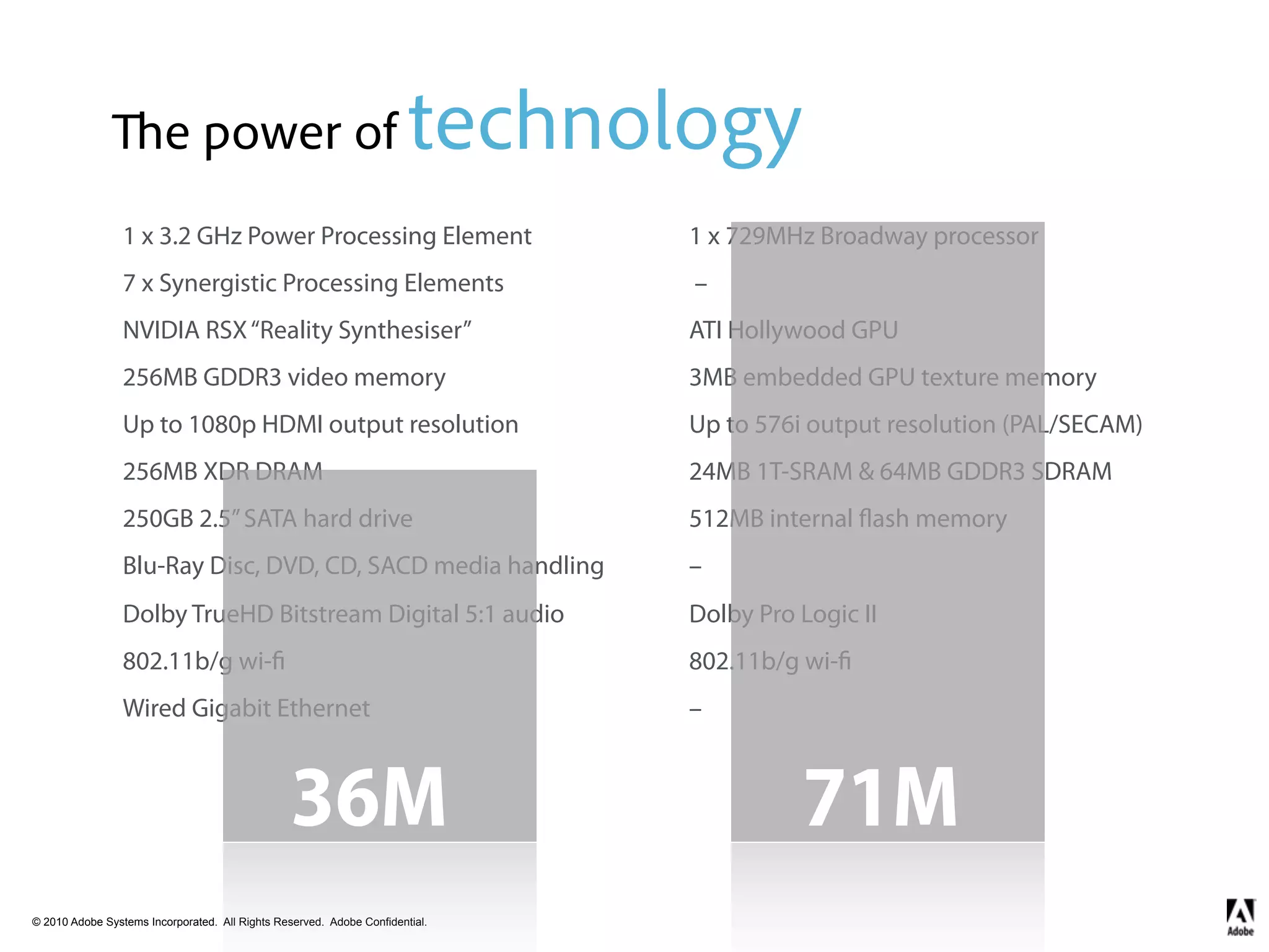 e power of                                    technology
                 1 x 3.2 GHz Power Processing Element                         1 x 729MHz Broadway processor
                 7 x Synergistic Processing Elements                          –
                 NVIDIA RSX “Reality Synthesiser”                             ATI Hollywood GPU
                 256MB GDDR3 video memory                                     3MB embedded GPU texture memory
                 Up to 1080p HDMI output resolution                           Up to 576i output resolution (PAL/SECAM)
                 256MB XDR DRAM                                               24MB 1T-SRAM & 64MB GDDR3 SDRAM
                 250GB 2.5” SATA hard drive                                   512MB internal ash memory
                 Blu-Ray Disc, DVD, CD, SACD media handling                   –
                 Dolby TrueHD Bitstream Digital 5:1 audio                     Dolby Pro Logic II
                 802.11b/g wi-                                                802.11b/g wi-
                 Wired Gigabit Ethernet                                       –



                                                 36M                                    71M
© 2010 Adobe Systems Incorporated. All Rights Reserved. Adobe Confidential.
 
