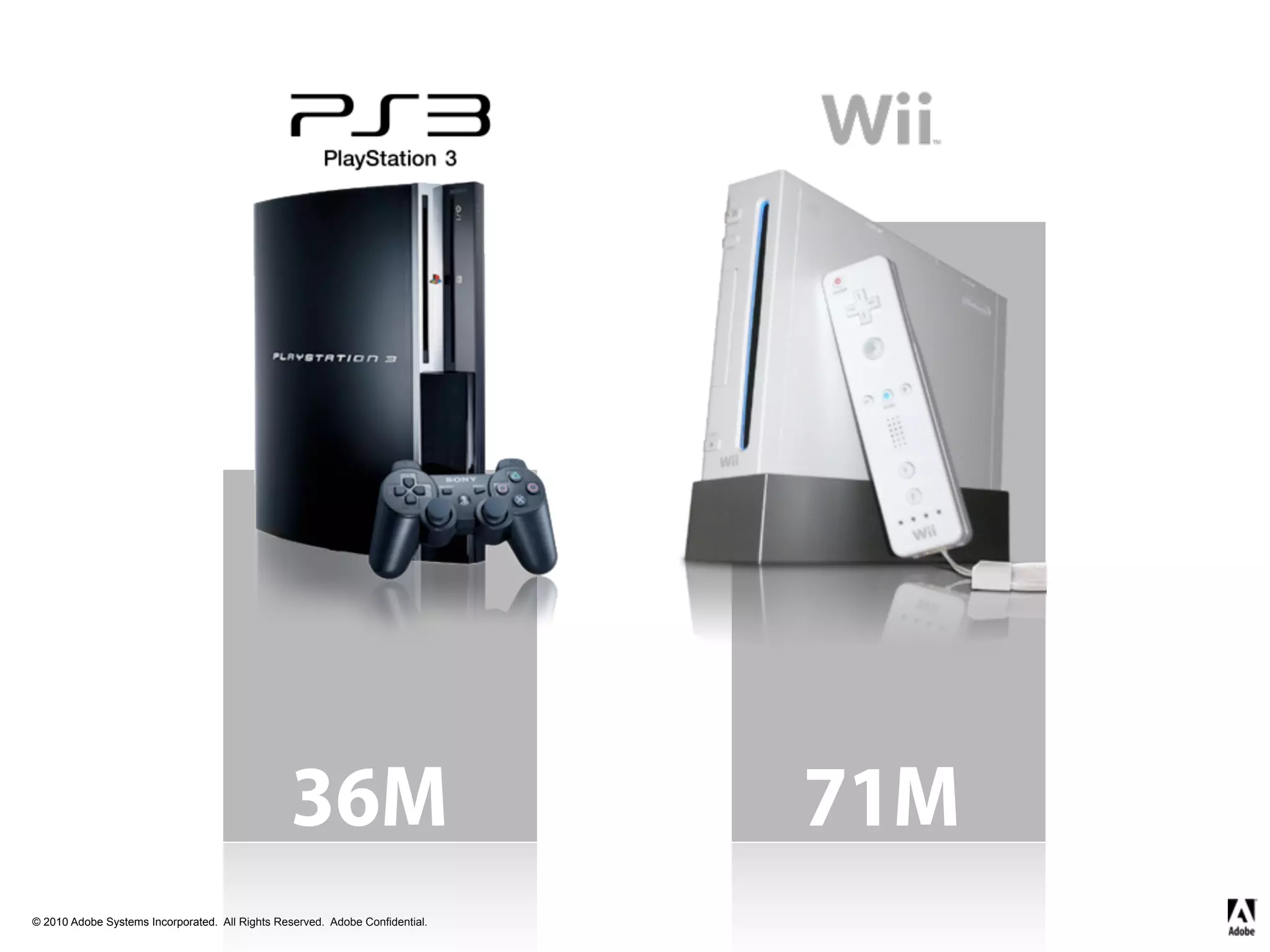 36M                          71M
© 2010 Adobe Systems Incorporated. All Rights Reserved. Adobe Confidential.
 