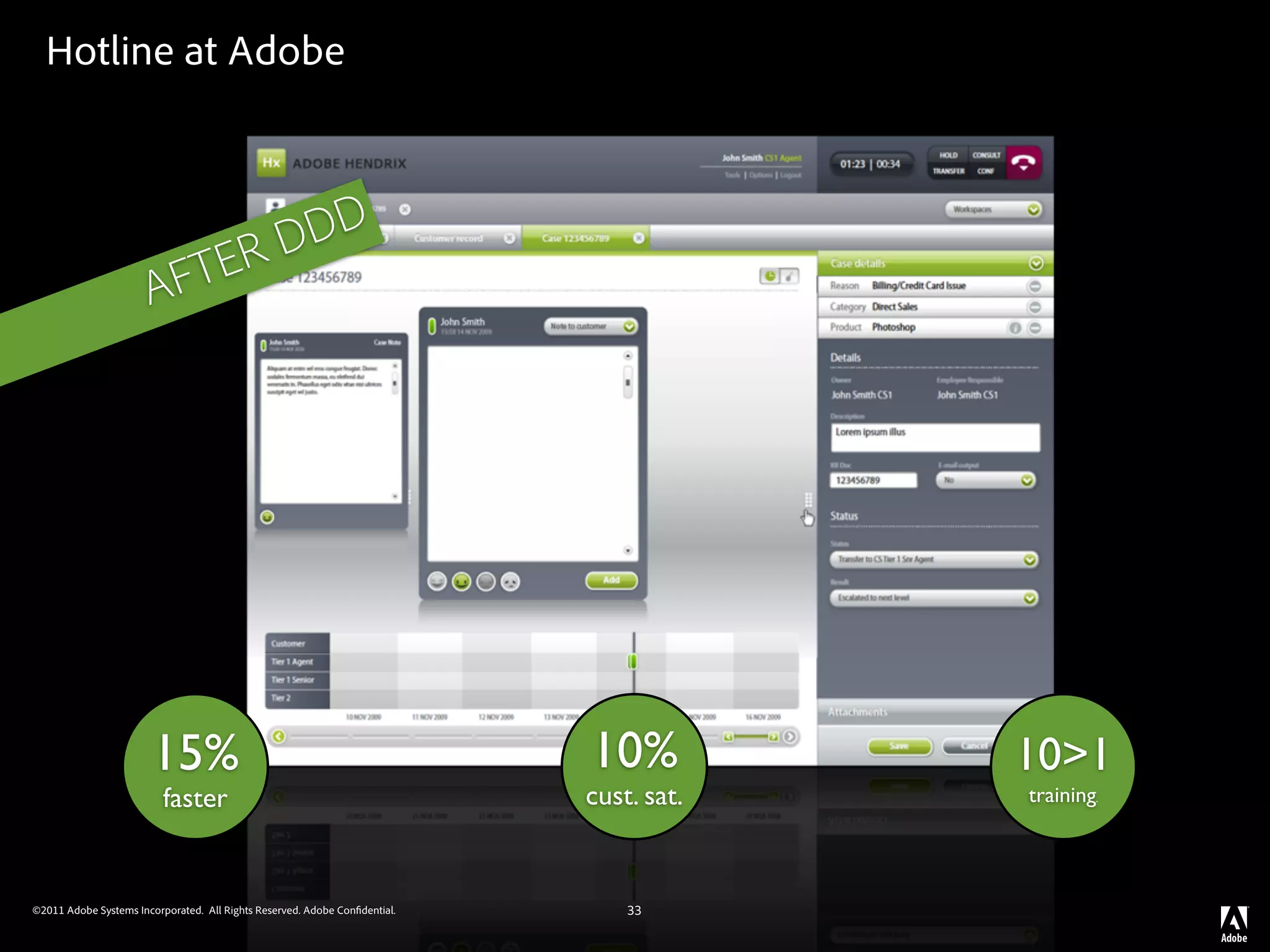Hotline at Adobe



                                                  D DD
                       AFTER




                        15%                                                 10%          10>1
                          faster                                            cust. sat.   training.




©2011 Adobe Systems Incorporated. All Rights Reserved. Adobe Con dential.       33
 