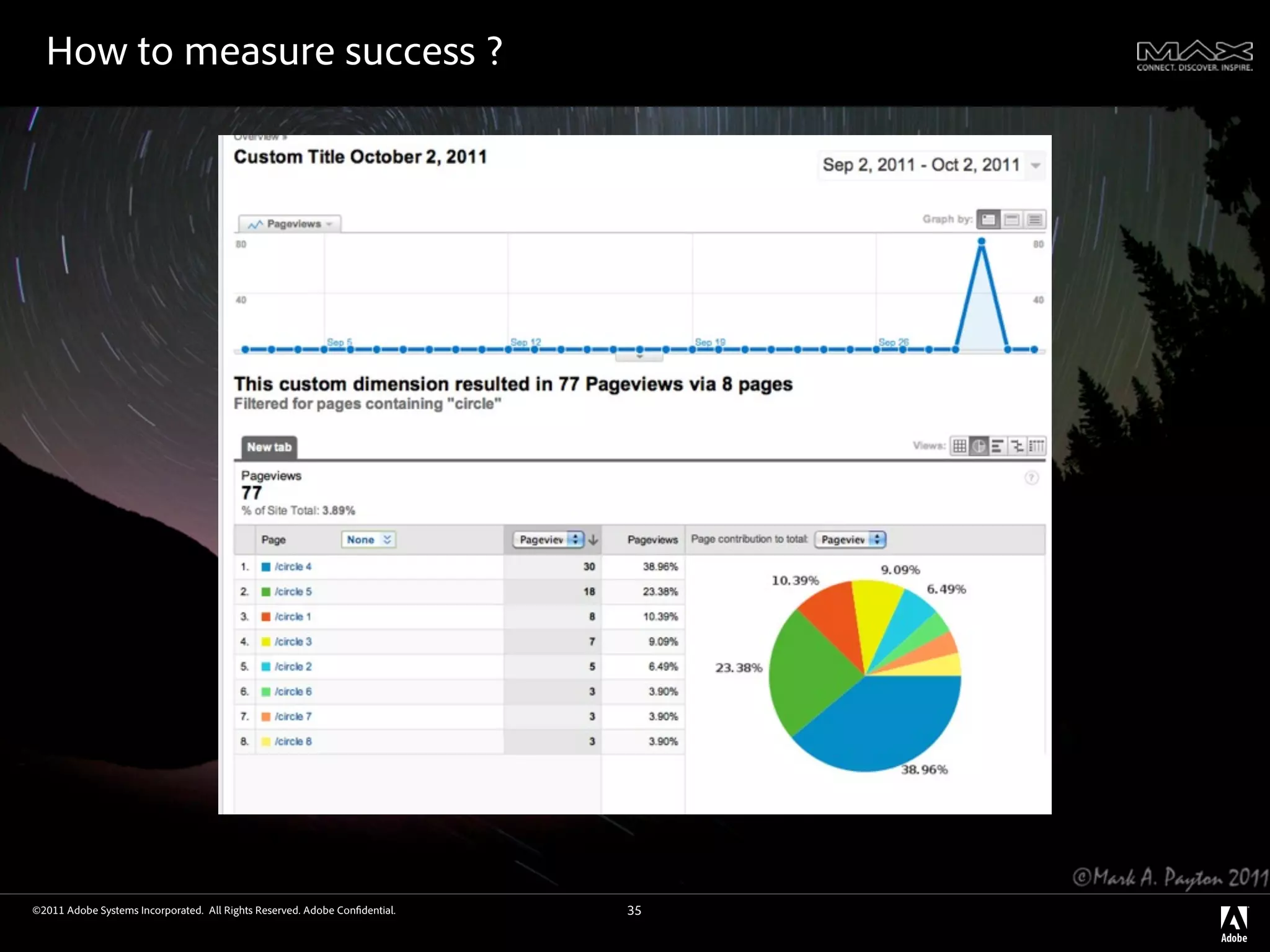 How to measure success ?




©2011 Adobe Systems Incorporated. All Rights Reserved. Adobe Con dential.   35
 