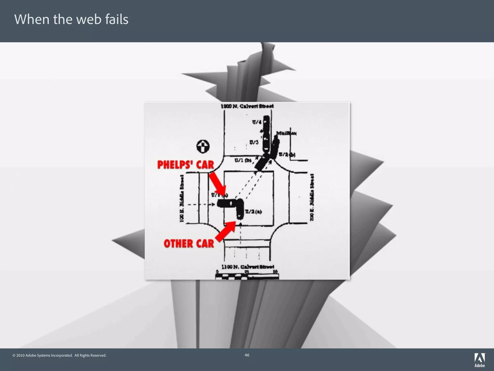 When the web fails




© 2010 Adobe Systems Incorporated. All Rights Reserved.   46
 