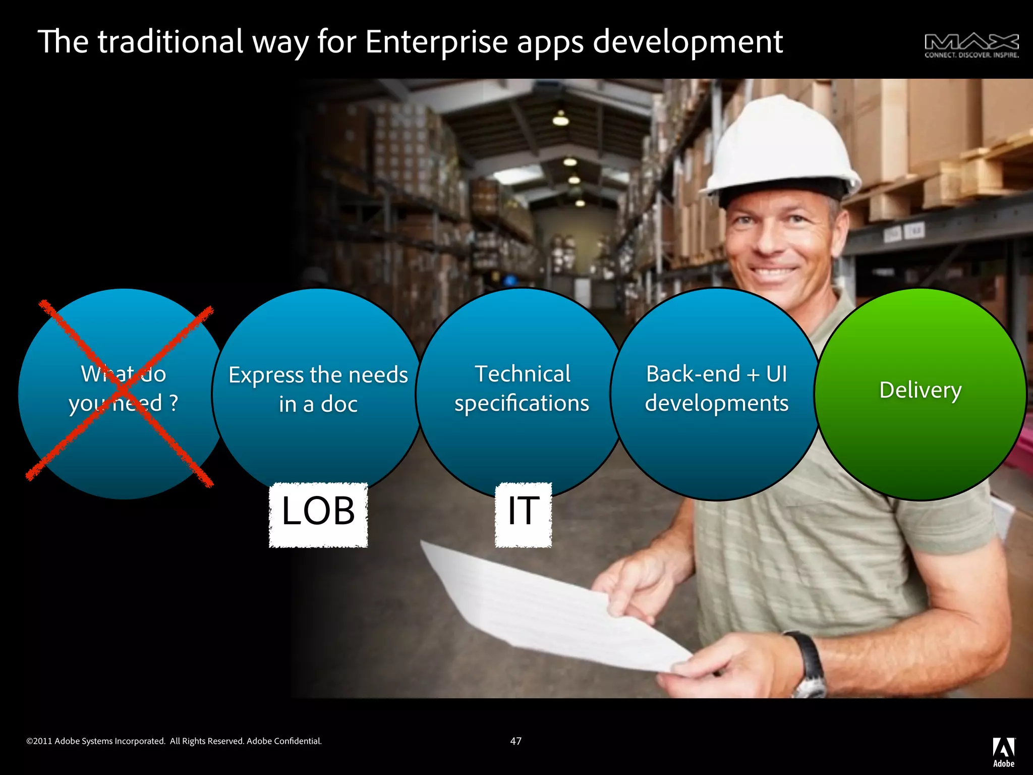 e traditional way for Enterprise apps development
                                                                  v




           What do                               Express the needs            Technical     Back-end + UI
                                                                                                            Delivery
          you need ?                                 in a doc               speci cations   developments



                                                              LOB                IT




©2011 Adobe Systems Incorporated. All Rights Reserved. Adobe Con dential.        47
 