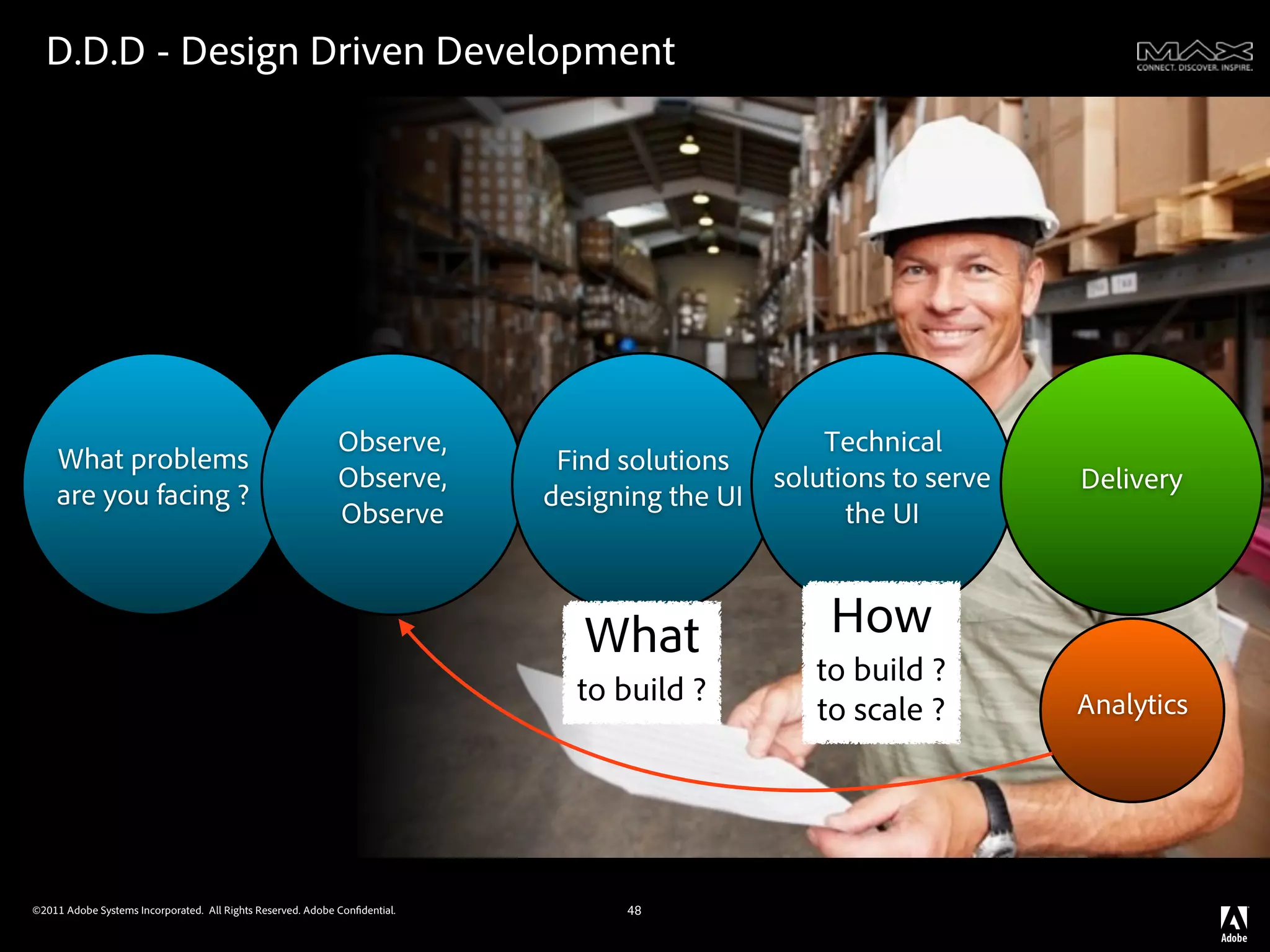 D.D.D - Design Driven Development
                                                                  v




                                                             Observe,                              Technical
    What problems                                                            Find solutions
                                                             Observe,                          solutions to serve   Delivery
    are you facing ?                                                        designing the UI
                                                             Observe                                 the UI



                                                                               What                How
                                                                                                  to build ?
                                                                              to build ?                            Analytics
                                                                                                  to scale ?




©2011 Adobe Systems Incorporated. All Rights Reserved. Adobe Con dential.         48
 