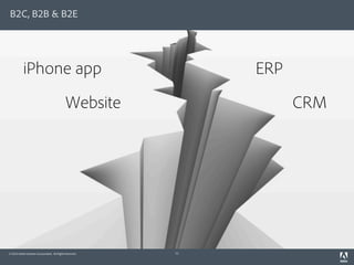 B2C, B2B & B2E




           iPhone app                                          ERP
                                              Website                CRM




© 2010 Adobe Systems Incorporated. All Rights Reserved.   11
 