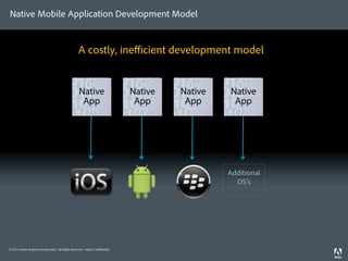 Native Mobile Application Development Model


                                                  A costly, ineﬃcient development model


                                                   Native                    Native   Native   Native
                                                    App                       App      App      App




                                                                                               Additional
                                                                                                 OS’s




© 2011 Adobe Systems Incorporated. All Rights Reserved. Adobe Con dential.
 
