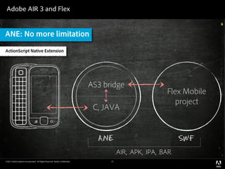 Adobe AIR 3 and Flex


ANE: No more limitation
ActionScript Native Extension




                                                                            AS3 bridge
                                                                                                           Flex Mobile
                                                                                                              project
                                                                             C, JAVA


                                                                              ANE                               SWF
                                                                                       .AIR, .APK, .IPA, .BAR
©2011 Adobe Systems Incorporated. All Rights Reserved. Adobe Con dential.         37
 