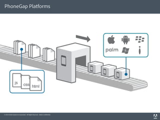 PhoneGap Platforms




© 2010 Adobe Systems Incorporated. All Rights Reserved. Adobe Con dential.
 