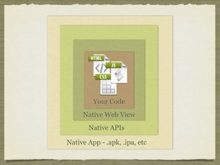 Your Code
     Native Web View
       Native APIs

Native App - .apk, .ipa, etc
 