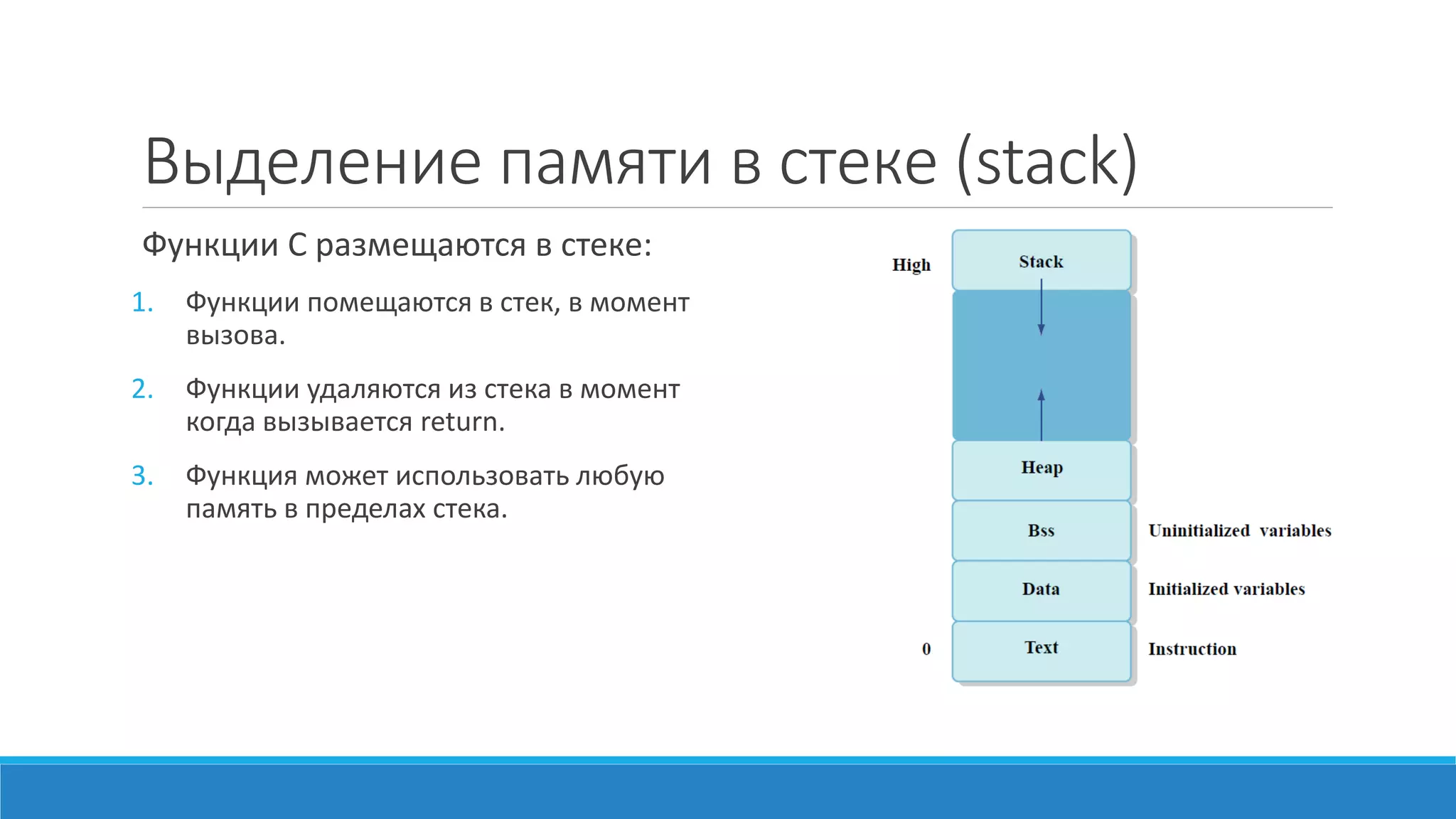 Вспоминаем	
  C
условия
int foo( int x) {
/∗ Используются обычные булевы операторы . ∗/
if (3 ==x) {
return 0;
}}
/∗ Условия используют целый тип, 1 – это истина. ∗/
int bar()
{
if (1) {return 0; }
}
 