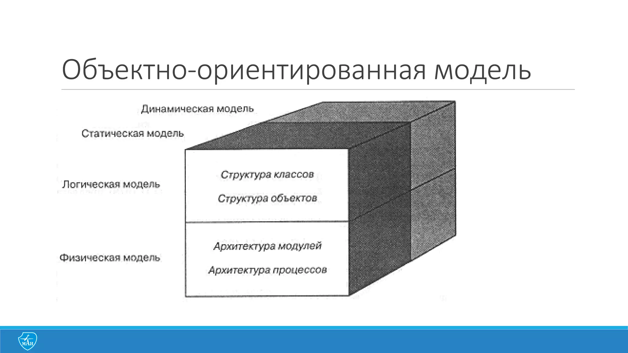 Объектно-­‐ориентированный	
  язык
Язык	
  программирования	
  является	
  объектно-­‐ориентированным	
  тогда	
  и	
  только	
  тогда,	
  когда	
  
выполняются	
  следующие	
  условия:	
  
1. Поддерживаются	
  объекты,	
  то	
  есть	
  абстракции	
  данных,	
  имеющие	
  интерфейс	
  в	
  виде	
  
именованных	
  операций	
  и	
  собственные	
  данные,	
  с	
  ограничением	
  доступа	
  к	
  ним.
2. Объекты	
  относятся	
  к	
  соответствующим	
  типам	
  (классам).
3. Типы	
  (классы)	
  могут	
  наследовать	
  атрибуты	
  супертипов (суперклассов)
Cardelli,	
  L.	
  and	
  Wegner,	
  P.	
  On	
  Understanding	
  Types,	
  Data	
  Abstraction,	
  and	
  Polymorphism.	
  
December	
  1985.	
  ACM	
  Computing	
  Surveys	
  vol.17(4).	
  p.481.
 