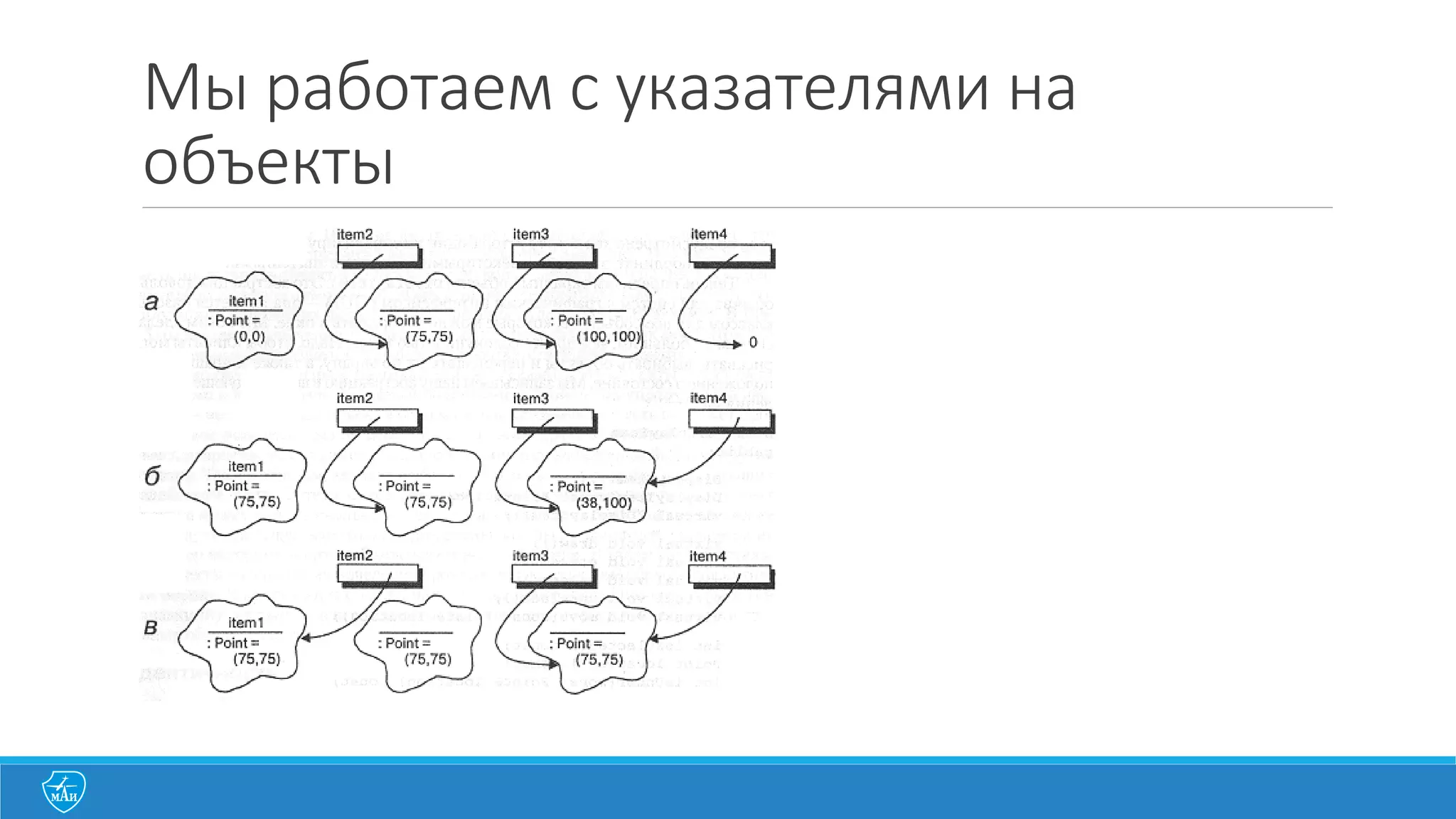 Сравнение	
  объектов и	
  указателей
Example08_Reference
1.int main(int argc, char** argv) {
2. Life a("Ivan"),b("Ivan");
3. // result - false
4. std::cout << "Is Equal pointers:" << (&a==&b) << std::endl;
5.
6. Life *ptr = &a;
7. // result true
8. std::cout << "Is Equal pointers:" << (ptr==&a) << std::endl;
9. ptr= &b;
10. //result again false
11. std::cout << "Is Equal pointers:" << (ptr==&a) << std::endl;
12. // Error no operator == defined!
13. //std::cout << "Is Equal:" << (a==b) << std::endl;
14. return 0;
15.}
 