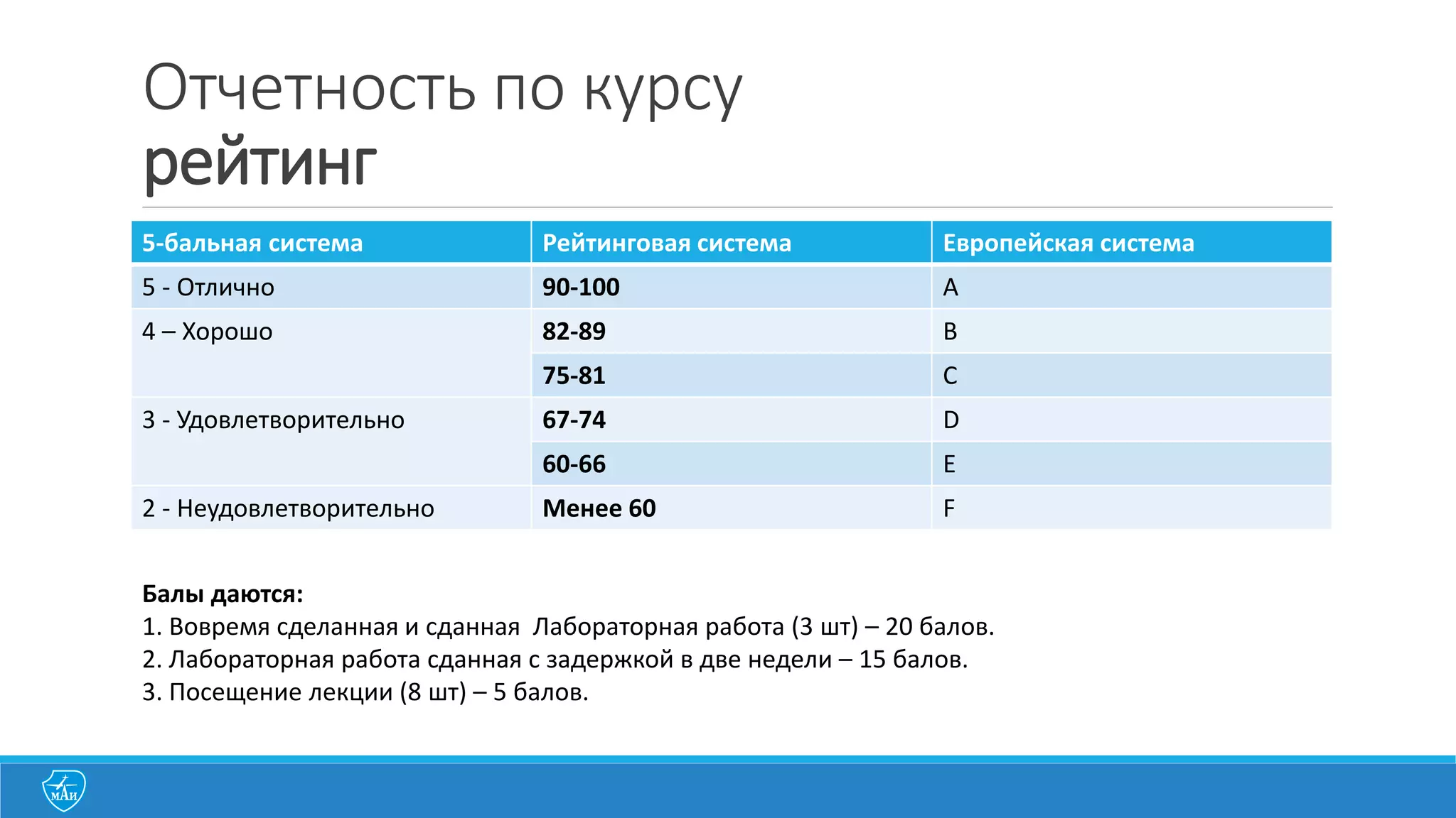 В	
  курсе	
  мы	
  будем	
  изучать	
  язык	
  
программирования	
  C++	
  ориентируясь	
  на	
  
11	
  стандарт.
И	
  нет!	
  Мы	
  тут	
  не	
  изучаем	
  Java!
 