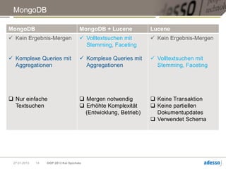 MongoDB

MongoDB                                MongoDB + Lucene           Lucene
 Kein Ergebnis-Mergen                  Volltextsuchen mit        Kein Ergebnis-Mergen
                                         Stemming, Faceting

 Komplexe Queries mit                  Komplexe Queries mit      Volltextsuchen mit
  Aggregationen                          Aggregationen              Stemming, Faceting




 Nur einfache                          Mergen notwendig          Keine Transaktion
  Textsuchen                            Erhöhte Komplexität       Keine partiellen
                                         (Entwicklung, Betrieb)     Dokumentupdates
                                                                   Verwendet Schema




 27.01.2013   14   OOP 2013 Kai Spichale
 
