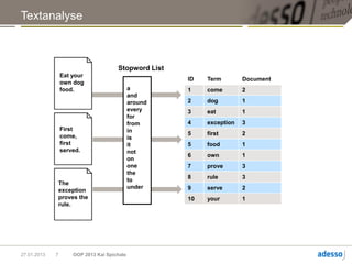 Textanalyse



                                      Stopword List
                 Eat your
                                                      ID   Term        Document
                 own dog
                 food.                       a        1    come        2
                                             and
                                             around   2    dog         1
                                             every    3    eat         1
                                             for
                                             from     4    exception   3
                 First                       in
                 come,                                5    first       2
                                             is
                 first                       it       5    food        1
                 served.                     not
                                                      6    own         1
                                             on
                                             one      7    prove       3
                                             the
                                             to       8    rule        3
             The
                                             under    9    serve       2
             exception
             proves the                               10   your        1
             rule.




27.01.2013   7       OOP 2013 Kai Spichale
 
