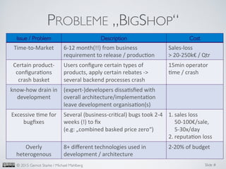 Slide #	

© 2015 Gernot Starke / Michael Mahlberg	

PROBLEME „BIGSHOP“	

Issue / Problem	

 Description	

 Cost	

Time-­‐to-­‐Market	
   6-­‐12	
  month(!!)	
  from	
  business	
  
requirement	
  to	
  release	
  /	
  produc4on	
  
Sales-­‐loss	
  
	
  20-­‐250k€	
  /	
  Qtr	
  
Certain	
  product-­‐
conﬁgura4ons	
  
crash	
  basket	
  
Users	
  conﬁgure	
  certain	
  types	
  of	
  
products,	
  apply	
  certain	
  rebates	
  -­‐	
  
several	
  backend	
  processes	
  crash	
  
15min	
  operator	
  
4me	
  /	
  crash	
  
know-­‐how	
  drain	
  in	
  
development	
  
(expert-­‐)developers	
  dissa4sﬁed	
  with	
  
overall	
  architecture/implementa4on	
  
leave	
  development	
  organisa4on(s)	
  
Excessive	
  4me	
  for	
  
bugﬁxes	
  
Several	
  (business-­‐cri4cal)	
  bugs	
  took	
  2-­‐4	
  
weeks	
  (!)	
  to	
  ﬁx	
  
(e.g:	
  „combined	
  basked	
  price	
  zero“)	
  
1. sales	
  loss	
  
50-­‐100€/sale,	
  
5-­‐30x/day	
  
2. reputa4on	
  loss	
  
Overly	
  
heterogenous	
  
8+	
  diﬀerent	
  technologies	
  used	
  in	
  
development	
  /	
  architecture	
  
2-­‐20%	
  of	
  budget	
  
 