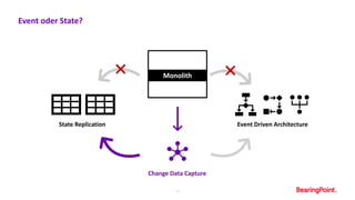 28
Event oder State?
Monolith
Event Driven ArchitectureState Replication
Change Data Capture
 