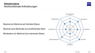 Detailanalyse
Nichtfunktionale Anforderungen
5. April 2022
ZEISS Seite 11
Maximal ein Merkmal auf höchster Ebene
Maximal zwei Merkmale auf zweithöchster Ebene
Mindestens ein Merkmal auf untererster Ebene
 