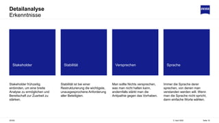 Detailanalyse
Erkenntnisse
5. April 2022
ZEISS Seite 16
Stakeholder frühzeitig
einbinden, um eine breite
Analyse zu ermöglichen und
Bereitschaft zur Zuarbeit zu
stärken.
Stabilität ist bei einer
Restrukturierung die wichtigste,
unausgesprochene Anforderung
aller Beteiligten.
Man sollte Nichts versprechen,
was man nicht halten kann,
andernfalls stärkt man die
Antipathie gegen das Vorhaben.
Immer die Sprache derer
sprechen, von denen man
verstanden werden will. Wenn
man die Sprache nicht spricht,
dann einfache Worte wählen.
Stakeholder Stabilität Versprechen Sprache
 