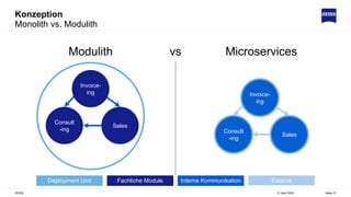Konzeption
5. April 2022
ZEISS Seite 21
Monolith vs. Modulith
Sales
Consult
-ing
Invoice-
ing
Modulith Microservices
vs
.
Sales
Consult
-ing
Invoice-
ing
Deployment Unit Fachliche Module Interne Kommunikation Externe
Kommunikation
 