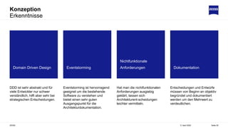 Konzeption
Erkenntnisse
5. April 2022
ZEISS Seite 25
DDD ist sehr abstrakt und für
viele Entwickler nur schwer
verständlich, hilft aber sehr bei
strategischen Entscheidungen.
Eventstorming ist hervorragend
geeignet um die bestehende
Software zu verstehen und
bietet einen sehr guten
Ausgangspunkt für die
Architekturdokumentation.
Entscheidungen und Entwürfe
müssen von Beginn an objektiv
begründet und dokumentiert
werden um den Mehrwert zu
verdeutlichen.
Domain Driven Design Eventstorming
Nichtfunktionale
Anforderungen Dokumentation
Hat man die nichtfunktionalen
Anforderungen ausgiebig
geklärt, lassen sich
Architekturent-scheidungen
leichter vermitteln.
 