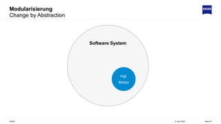 Modularisierung
5. April 2022
ZEISS Seite 27
Change by Abstraction
Software System
mgl.
Modul
 