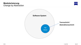Modularisierung
5. April 2022
ZEISS Seite 28
Change by Abstraction
Software System
mgl.
Modul
Trennschicht /
Abstraktionsschicht
 
