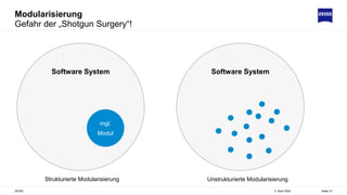 Modularisierung
5. April 2022
ZEISS Seite 31
Gefahr der „Shotgun Surgery“!
Software System
mgl.
Modul
Software System
Strukturierte Modularisierung Unstrukturierte Modularisierung
 