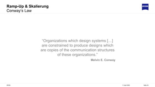 Ramp-Up & Skalierung
Conway‘s Law
5. April 2022
ZEISS Seite 34
“Organizations which design systems […]
are constrained to produce designs which
are copies of the communication structures
of these organizations.”
Melvin E. Conway
 