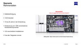 Szenario
5. April 2022
ZEISS Seite 4
Rahmendaten
 Halbleiterfertigung
 >30 Entwickler
 15 bis 20 Jahre in der Entwicklung
 Ansteuerung von >200 verschiedenen
Hardwarekomponenten
 >25 verschiedene Installationen
 Fast alle Tätigkeiten remote
Bildquelle: https://www.asml.com/en/news/media-library
Beispielbild!
Dies ist nicht das betrachtete System!
 