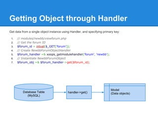 Getting Object through Handler
Get data from a single object instance using Handler, and specifying primary key:

 1.   //...