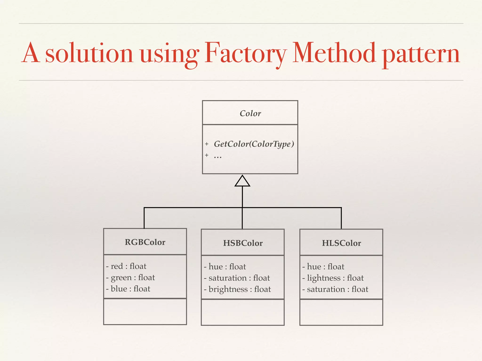 A solution using Factory Method pattern
Color
+ GetColor(ColorType)
+ …
RGBColor
- red : ﬂoat
- green : ﬂoat
- blue : ﬂoat
HSBColor
- hue : ﬂoat
- saturation : ﬂoat
- brightness : ﬂoat
HLSColor
- hue : ﬂoat
- lightness : ﬂoat
- saturation : ﬂoat
 