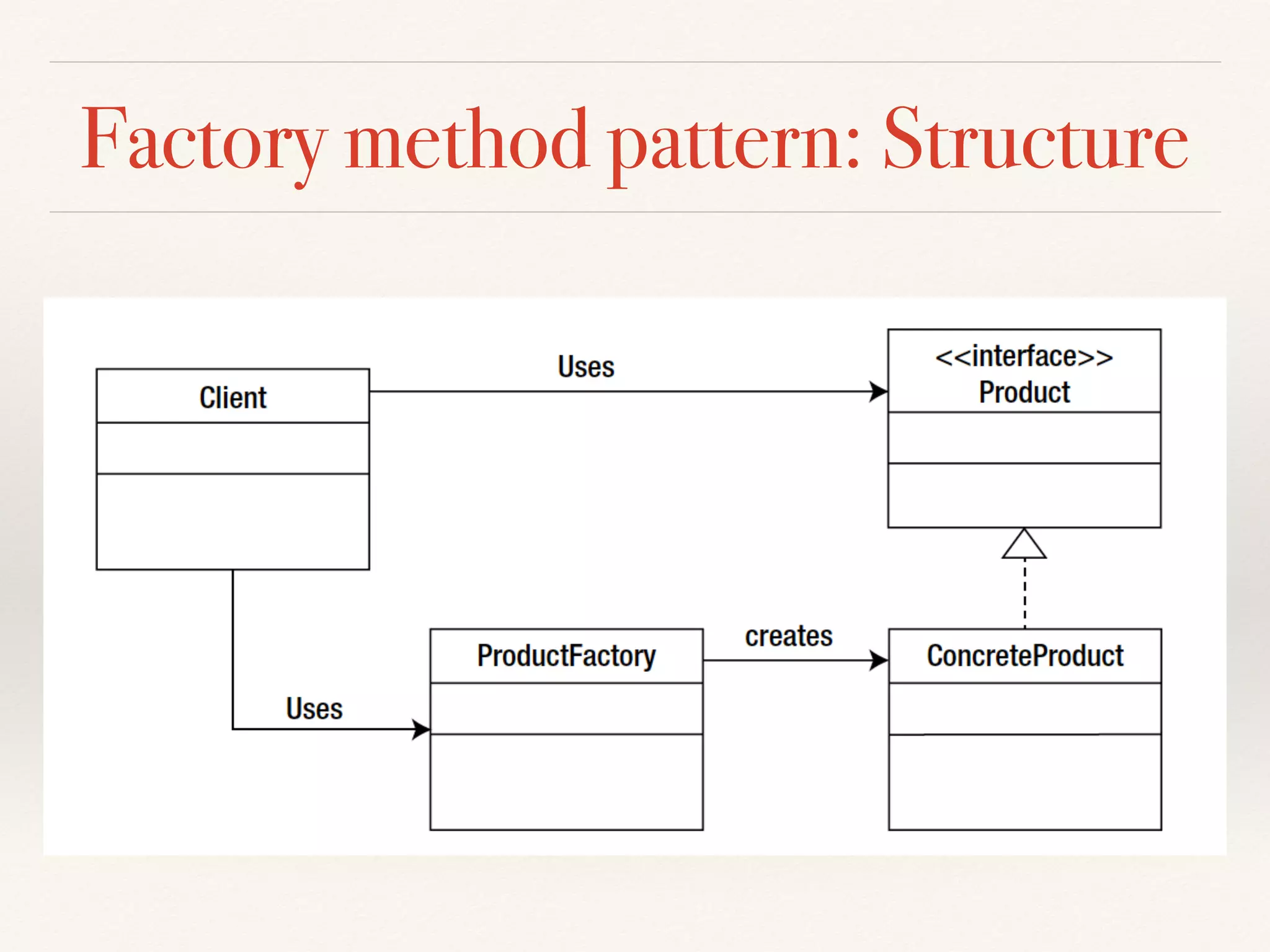 Factory method pattern: Structure
 