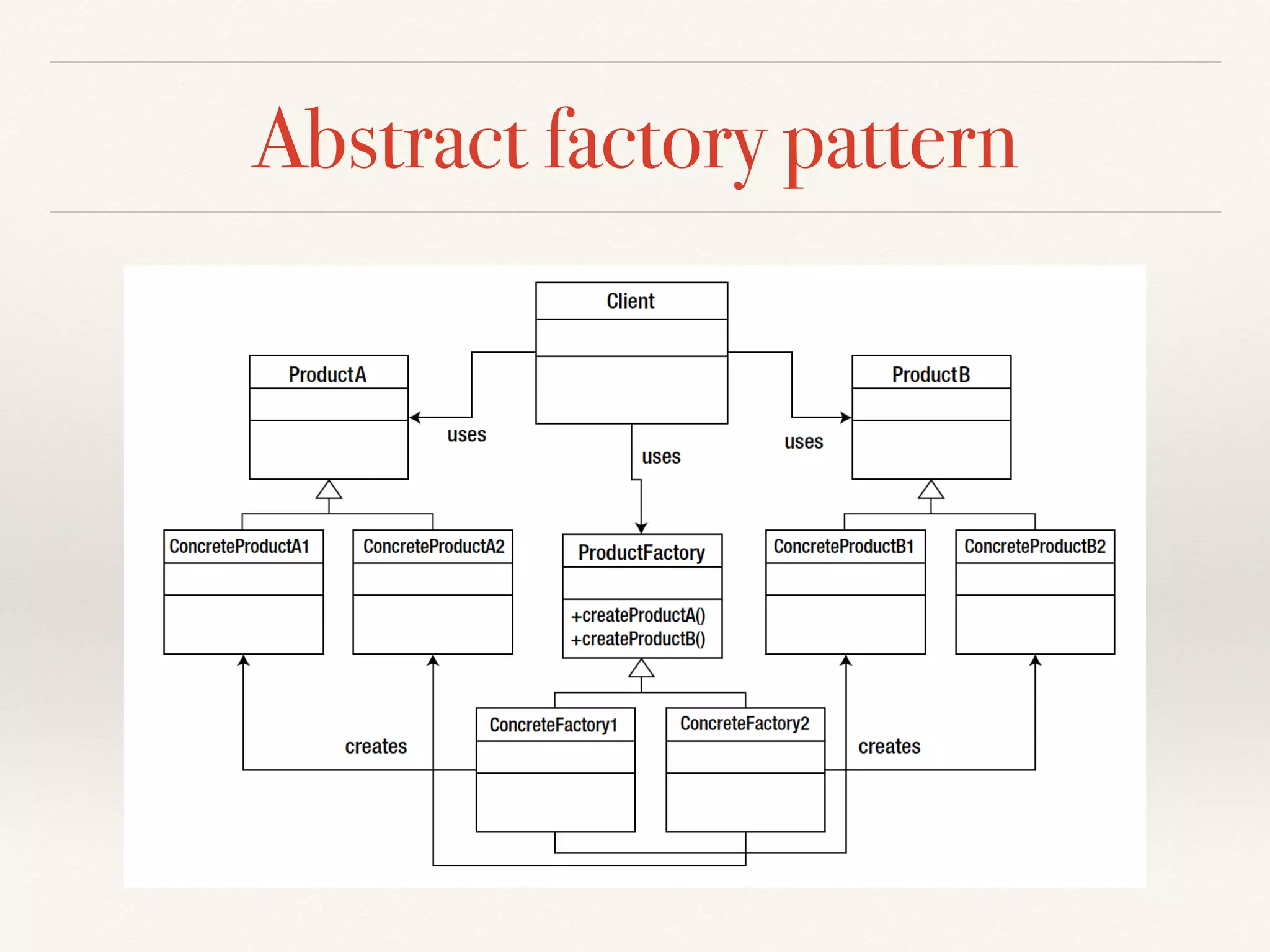 Abstract factory pattern
 