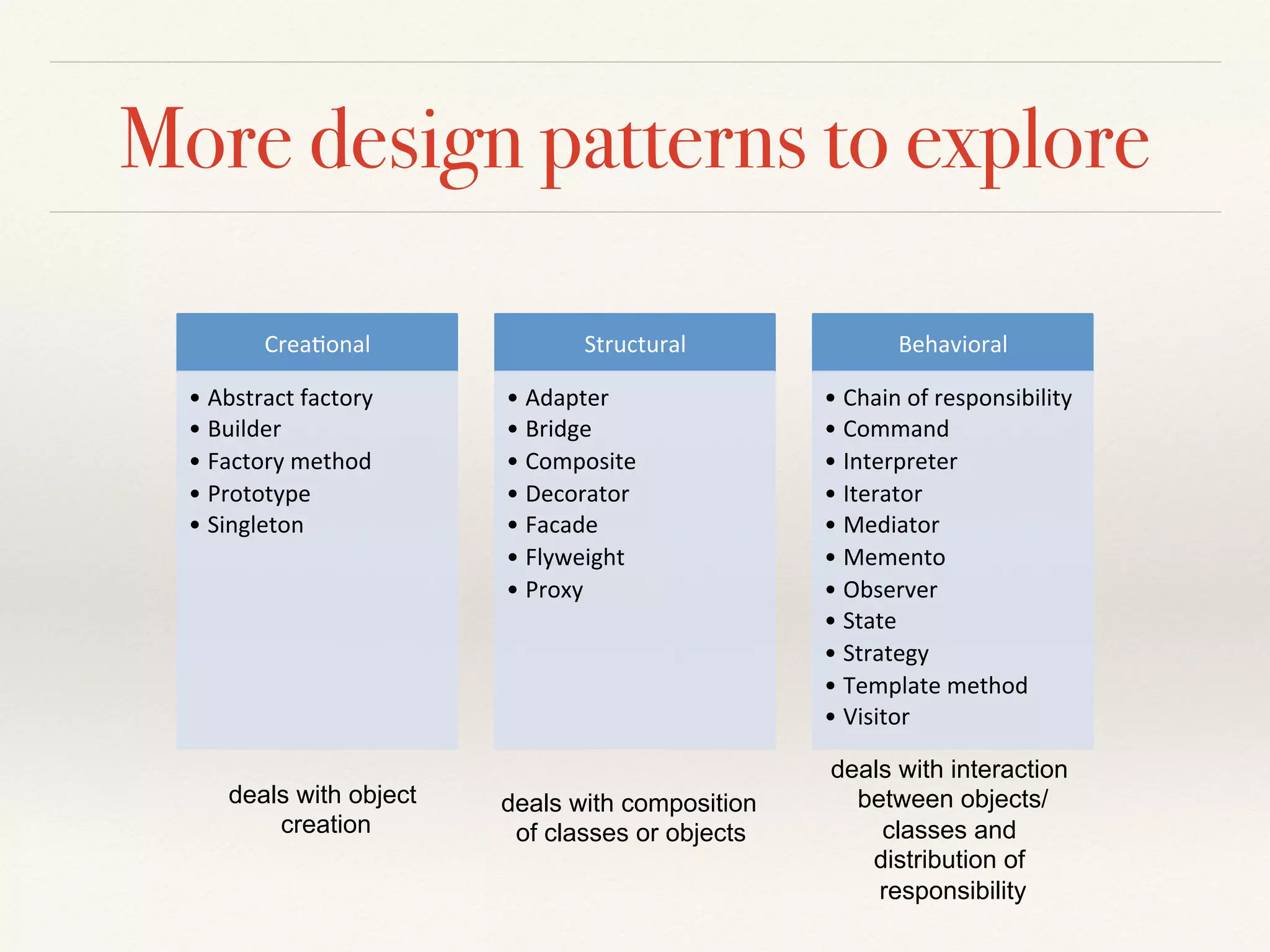 More design patterns to explore
Crea%onal)
• Abstract)factory))
• Builder))
• Factory)method))
• Prototype))
• Singleton)
Structural)
• Adapter))
• Bridge))
• Composite))
• Decorator))
• Facade))
• Flyweight))
• Proxy)
Behavioral)
• Chain)of)responsibility))
• Command))
• Interpreter))
• Iterator))
• Mediator))
• Memento))
• Observer))
• State))
• Strategy))
• Template)method))
• Visitor)
deals with object
creation
deals with composition
of classes or objects
deals with interaction
between objects/
classes and
distribution of
responsibility
 