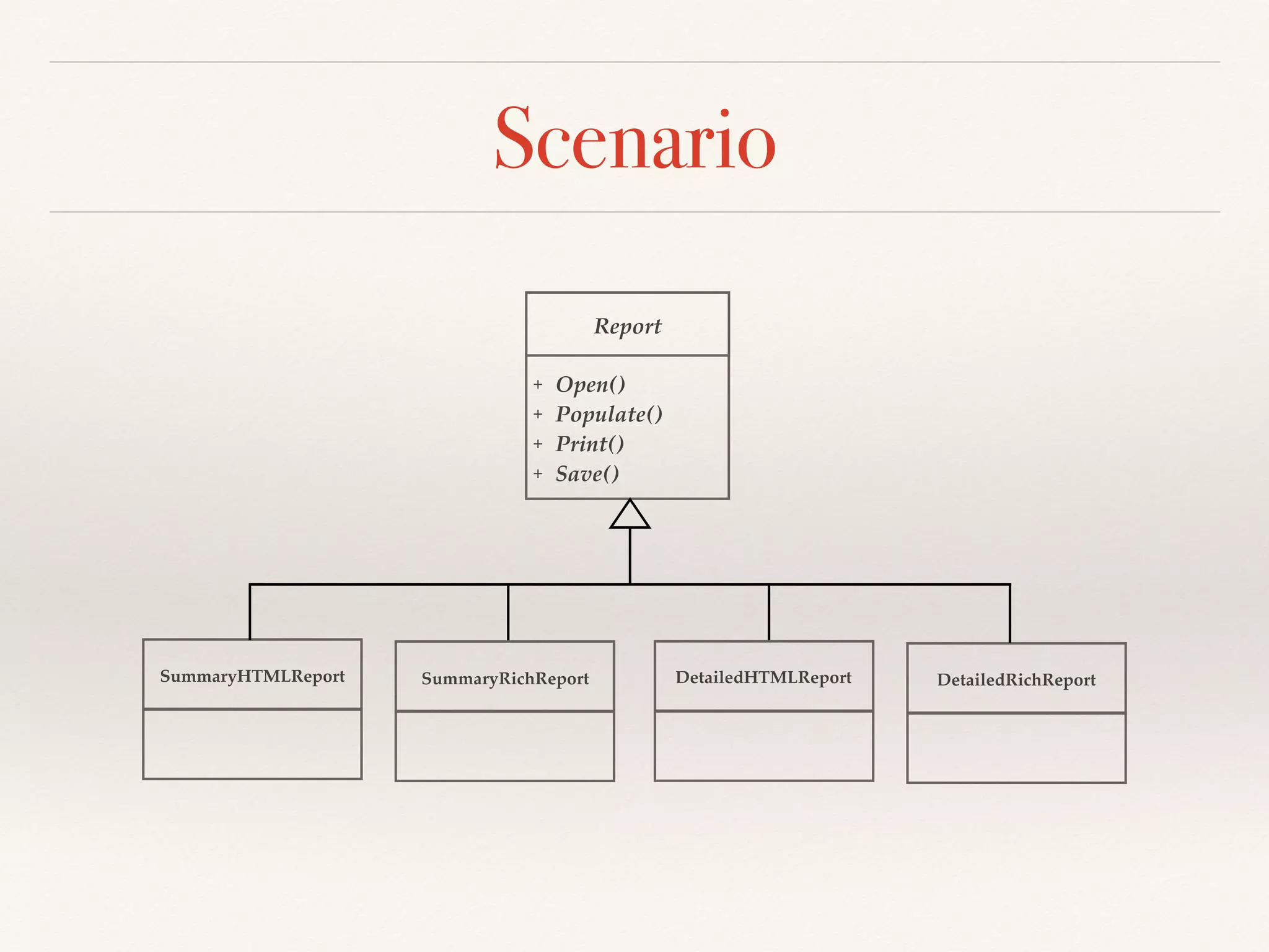 Scenario
Report
+ Open()
+ Populate()
+ Print()
+ Save()
SummaryHTMLReport SummaryRichReport DetailedHTMLReport DetailedRichReport
 