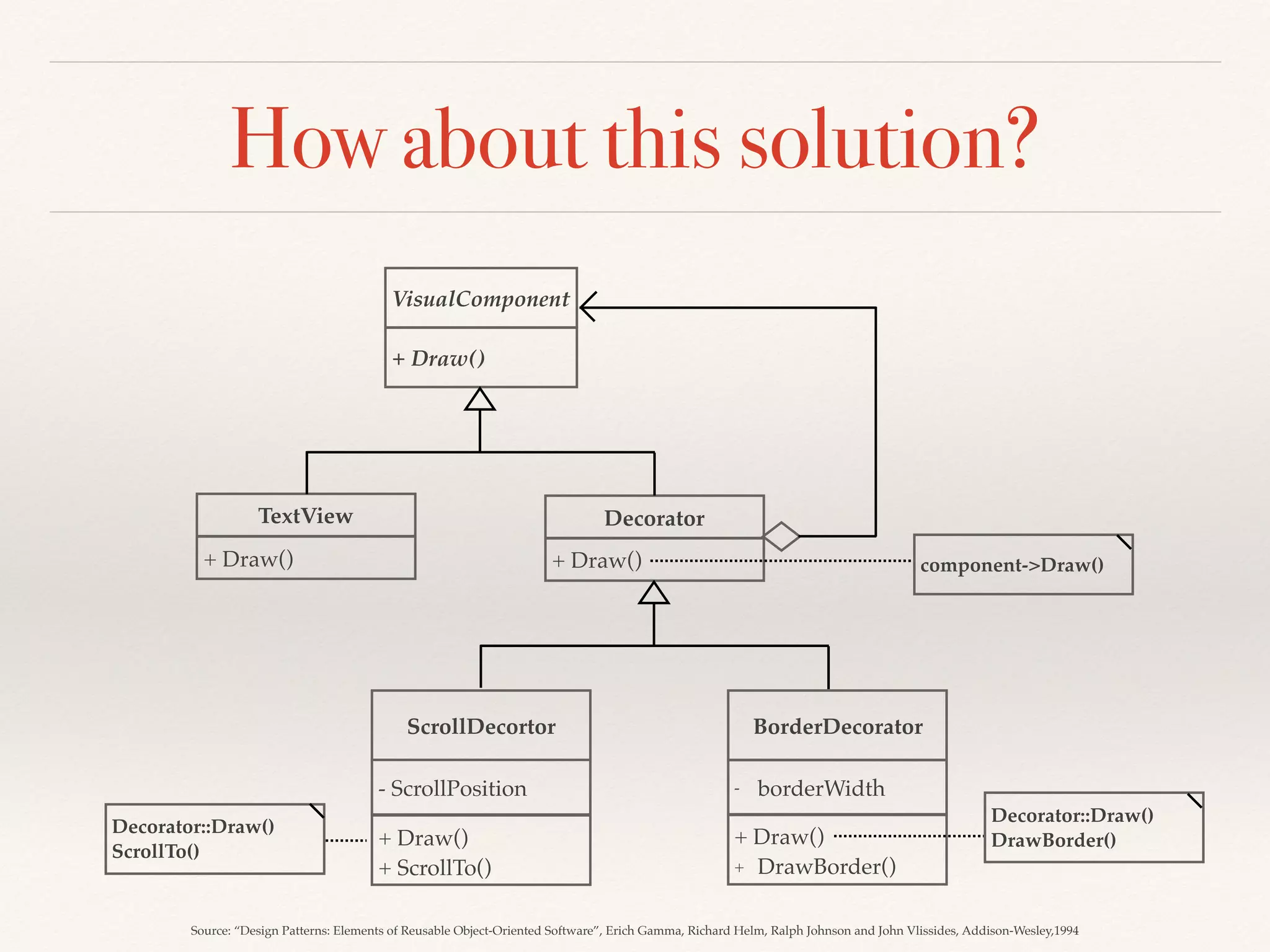 How about this solution?
VisualComponent
+ Draw()
TextView
+ Draw()
ScrollDecortor BorderDecorator
+ Draw()
+ ScrollTo()
- ScrollPosition
+ Draw()
+ DrawBorder()
- borderWidth
Decorator
+ Draw() component->Draw()
Decorator::Draw()
DrawBorder()
Decorator::Draw()
ScrollTo()
Source: “Design Patterns: Elements of Reusable Object-Oriented Software”, Erich Gamma, Richard Helm, Ralph Johnson and John Vlissides, Addison-Wesley,1994
 